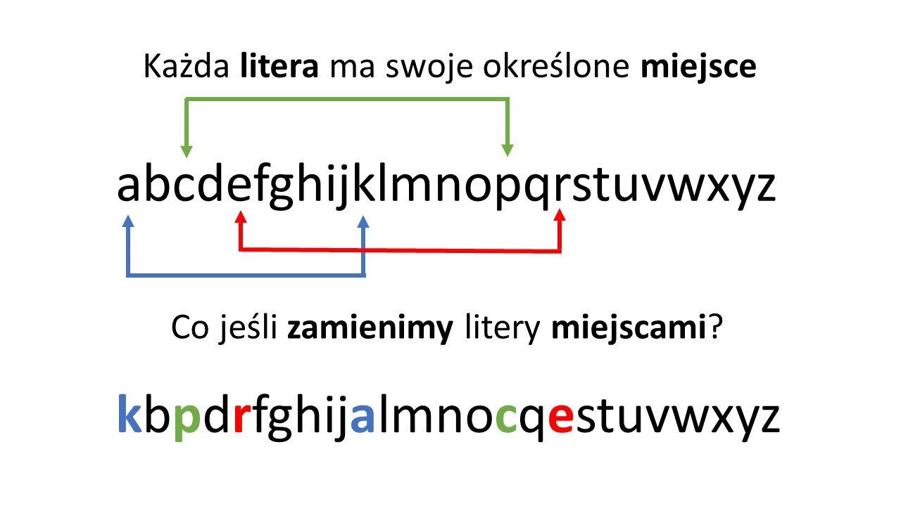 Litery zamienione miejscami